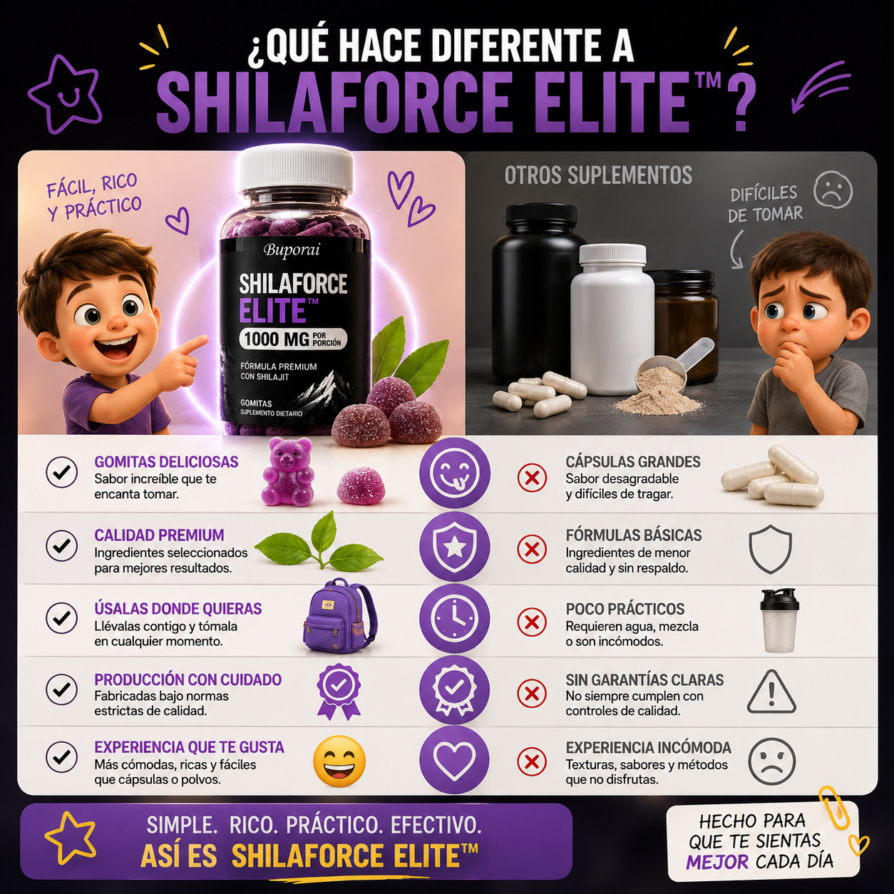 ShilaForce Elite™ – Energía Natural • Enfoque Diario • Vitalidad Superior